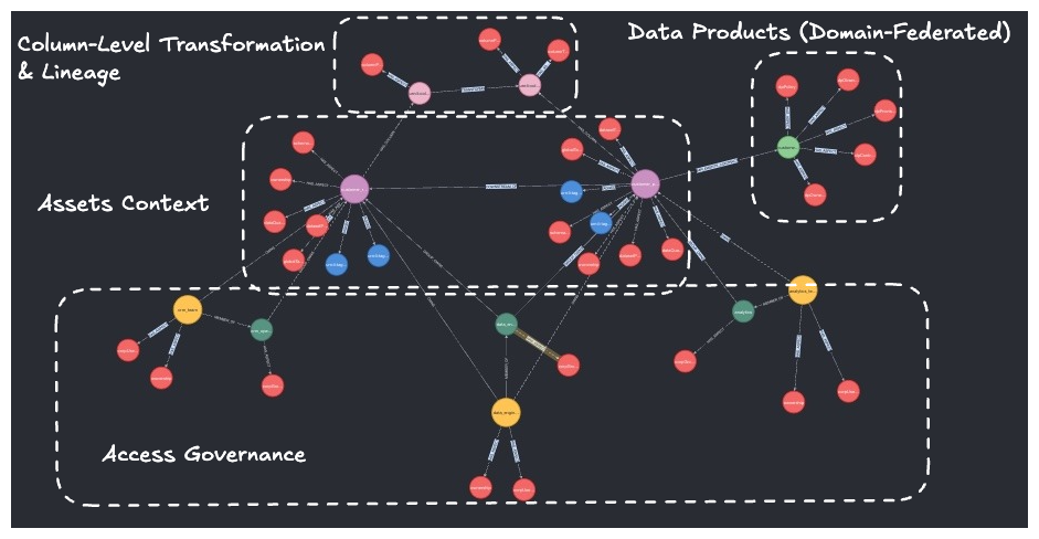 YAML2Graph Knowledge Graph